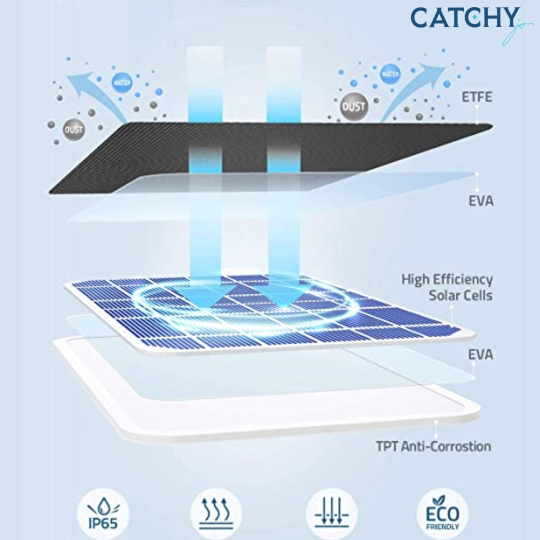 Anker Eufy Solar Panel
