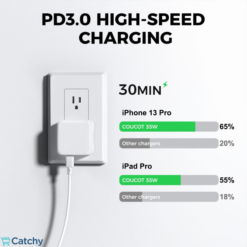 JOYROOM Dual PD Fast Wall Charger (35W)