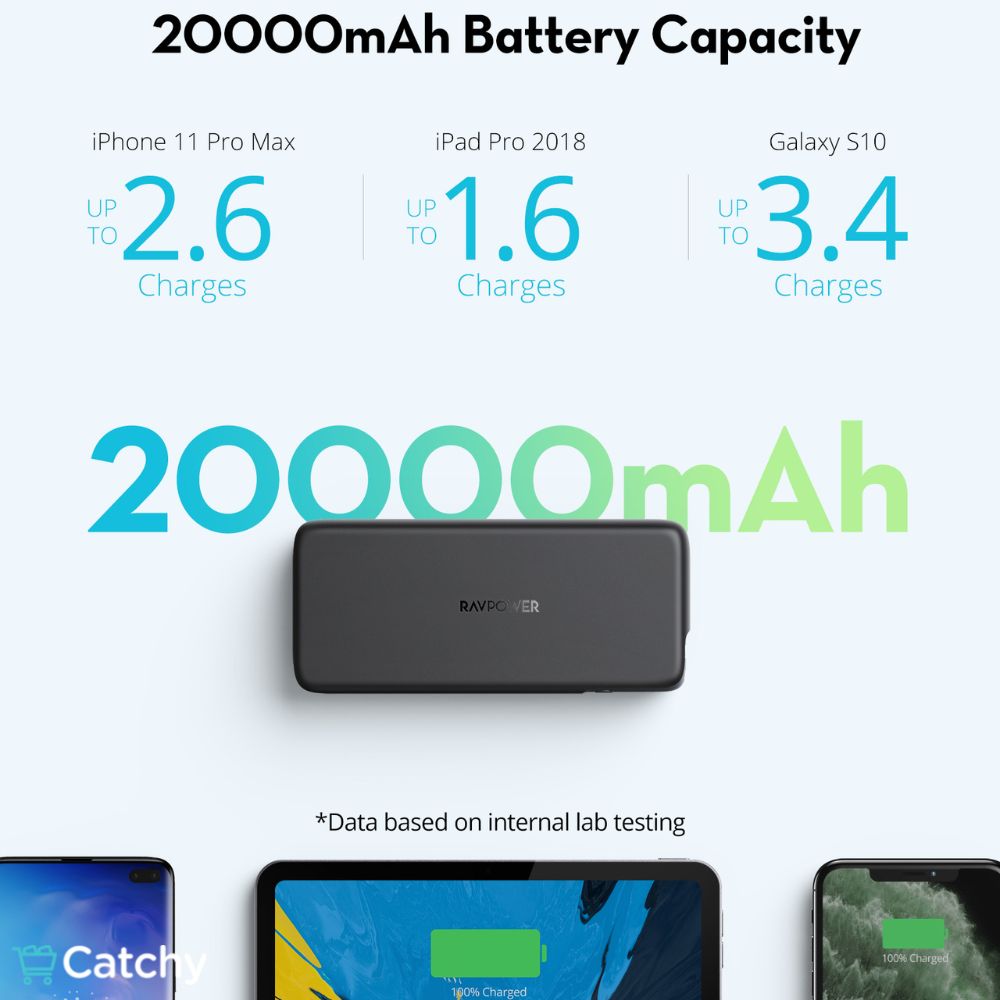 RAVPOWER PD60W Power Bank Portable Charger 20000mAh