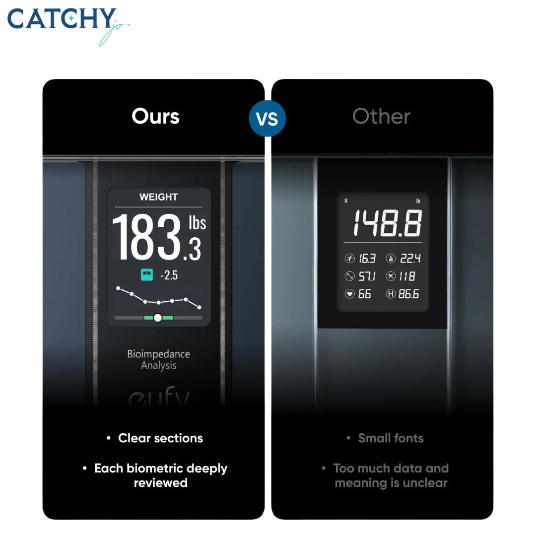 Anker C20 Eufy Smart Scale
