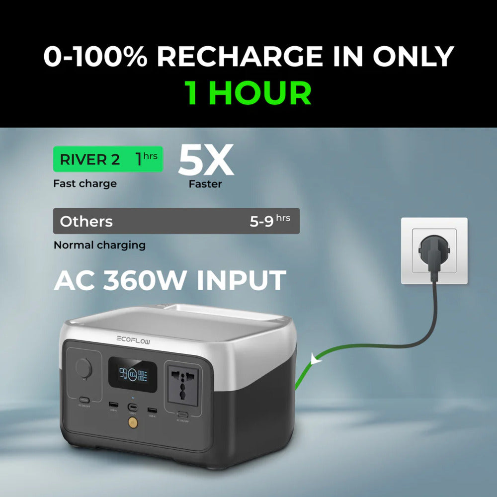 EcoFlow River 2 Power Station With Solar Panel (300W)